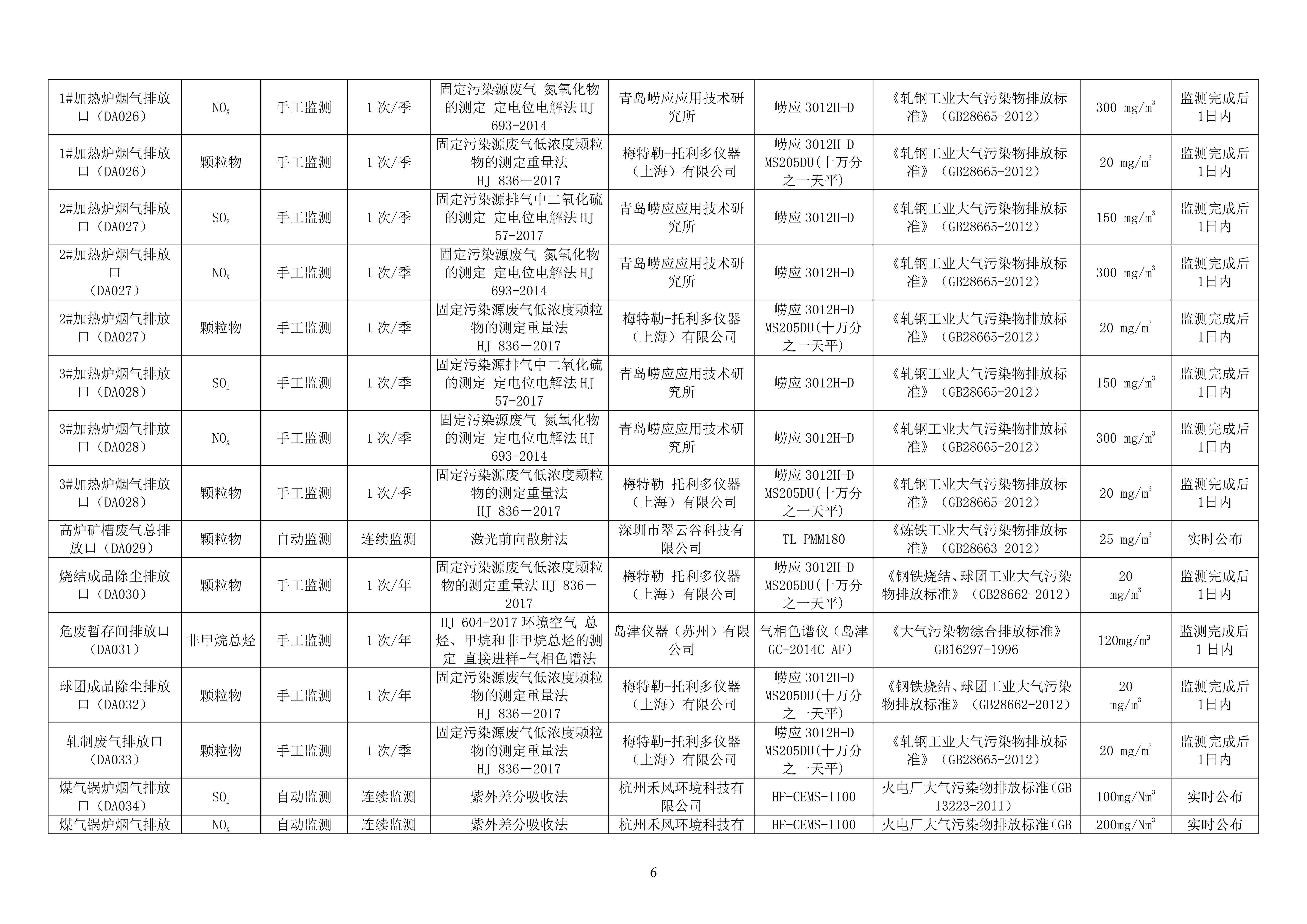 2024年自行監(jiān)測(cè)方案_05.jpg